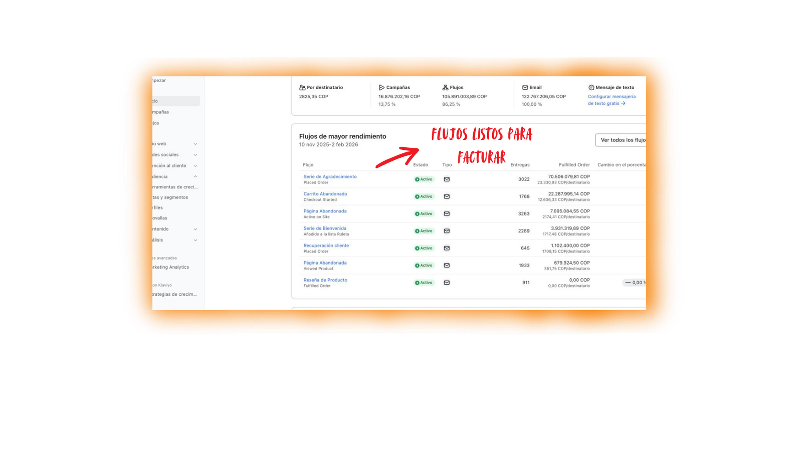 Flujos activos trabajando 24/7