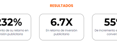 La Estrategia Perfecta para Crecer tu E-commerce