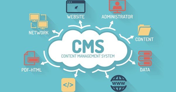 cms y ecommerce