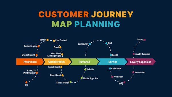 customer journey mapping customer journey mapping