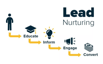 Tácticas del Lead Nurturing: métodos efectivos para convertir leads en clientes