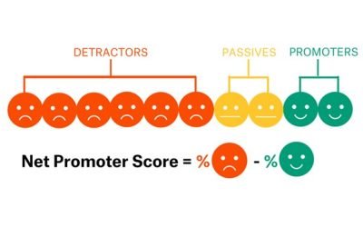 Net Promoter Score para Ecommerce: calcula la lealtad de tus clientes