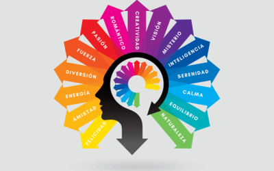 La psicología de los colores en el marketing digital: descubre cómo elegir el color perfecto para impulsar tus ventas